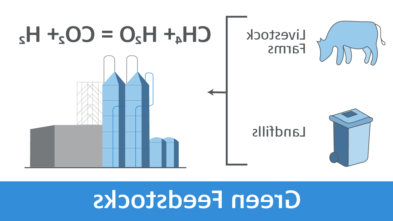 tc-energy-soluions-green-feedstocks-1280x720.png